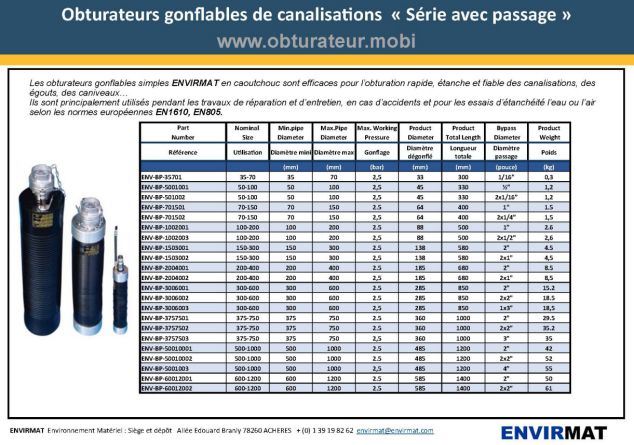 Obturateurs avec passage