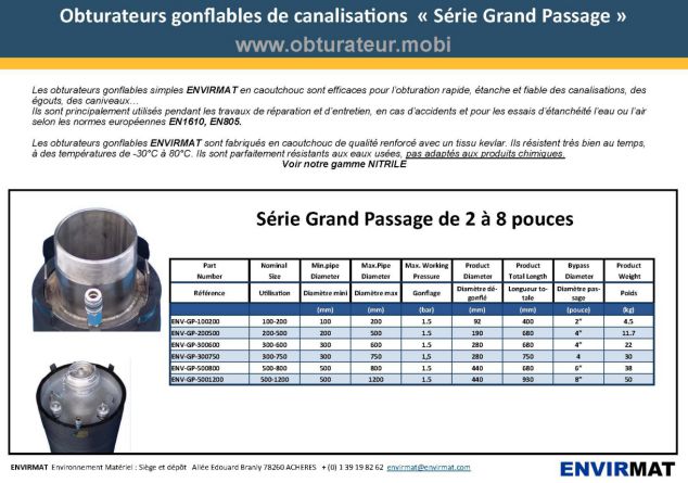 Obturateurs Grand passage