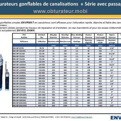 Obturateur avec  passage ENVIRMAT