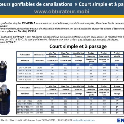 Obturateur court simple et BP ENVIRMAT